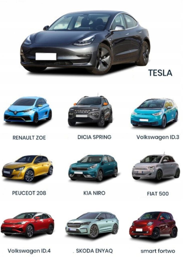 Rodzaje aut elektrycznych