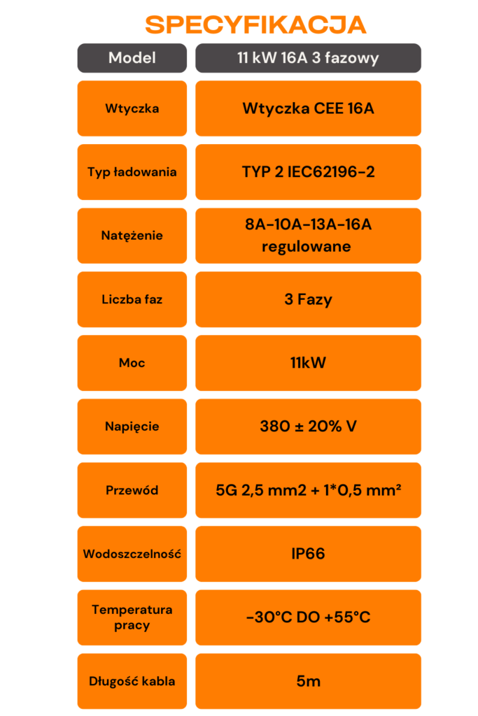Stacja ładowania 11kW 16A do aut elektrycznych Feyree Wallbox - tabela spevyfikacja